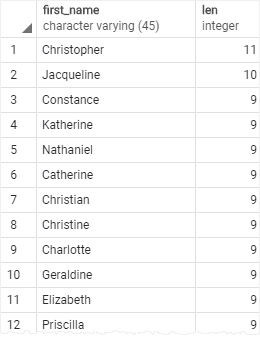 PostgreSQL ORDER BY expressions